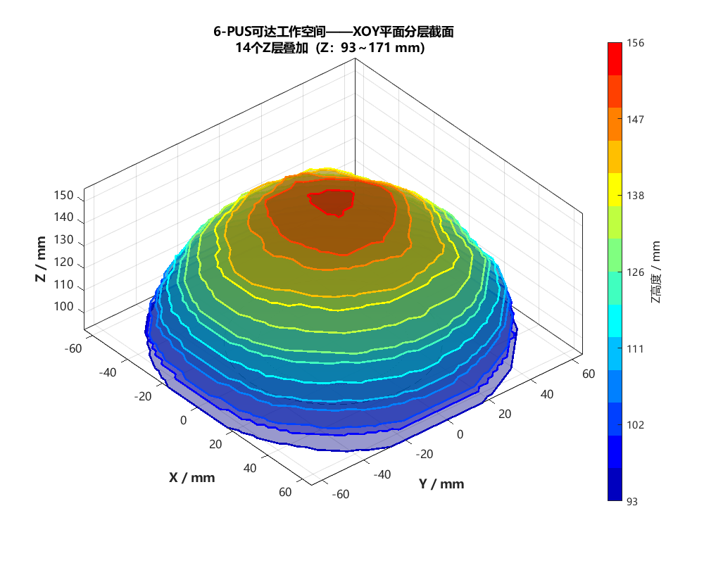 A6：网格分层 XOY 截面