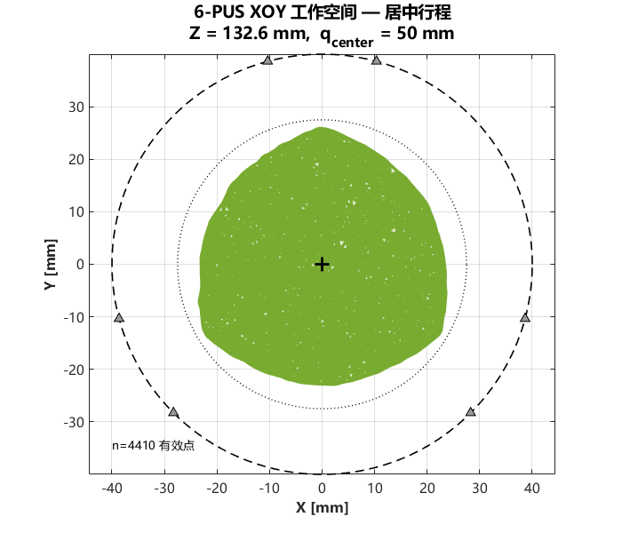 B2：中位行程 XOY 截面
