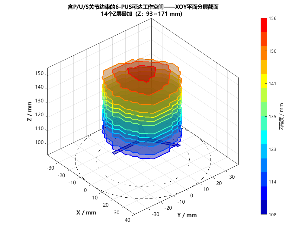 B6：网格分层 XOY 截面