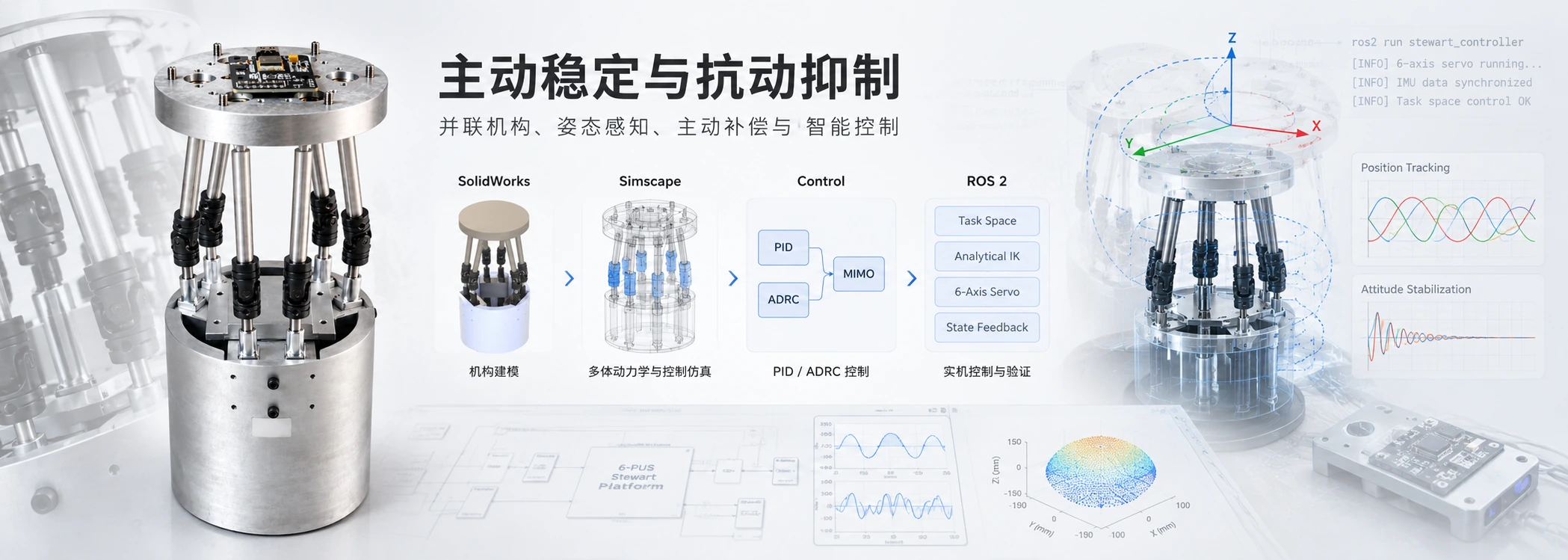 主动稳定与扰动抑制专题主视觉